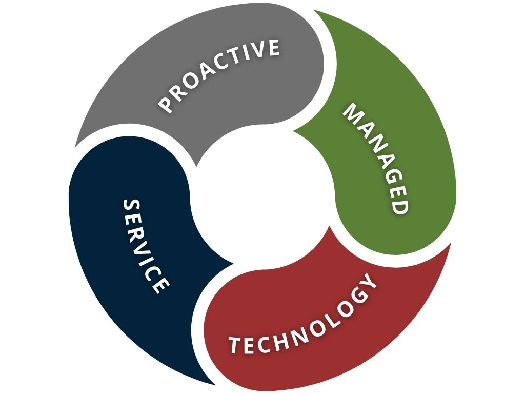 CMTS Logo and Principals